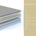Saltea Pocket Spring+Memory