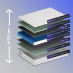 Saltea Premium Plus - imagine 2