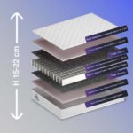 Saltea Confort - imagine 2