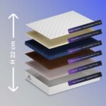 Saltea Memory 7 Zone - imagine 2