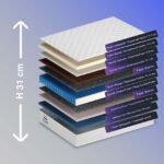 Saltea Latex Plus - imagine 2