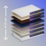 Saltea Dublu Latex - imagine 2