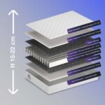 Saltea Classic - imagine 2