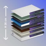 Saltea Elita - imagine 2